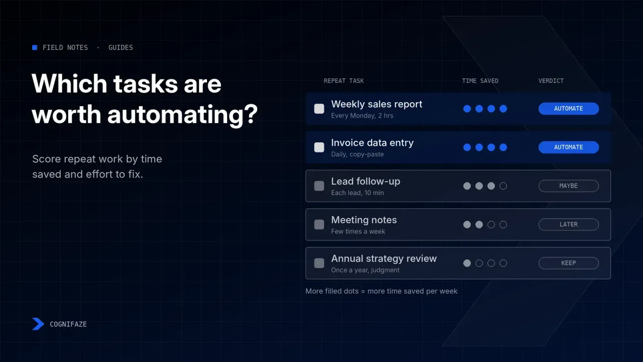 A ranked task list with the two highest-scoring tasks highlighted and passed on as an automation.
